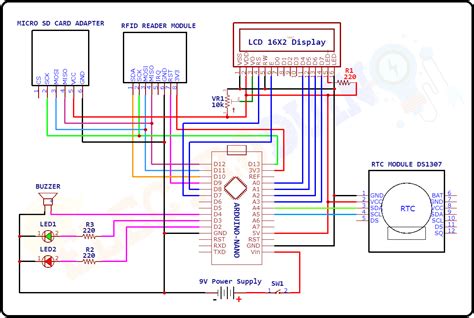 working principle of rfid based attendance system|rfid attendance system pdf.